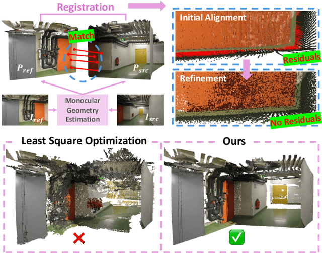 Figure 1 for MoRe: Monocular Geometry Refinement via Graph Optimization for Cross-View Consistency