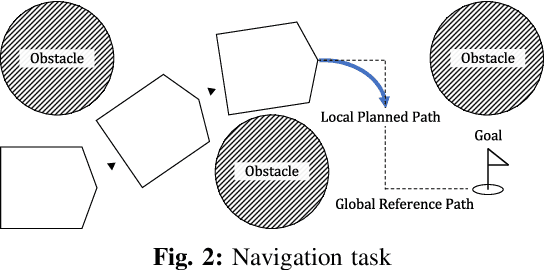 Figure 2 for Switching Sampling Space of Model Predictive Path-Integral Controller to Balance Efficiency and Safety in 4WIDS Vehicle Navigation
