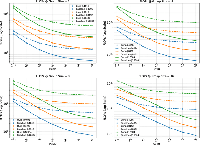 Figure 2 for Prefix Grouper: Efficient GRPO Training through Shared-Prefix Forward