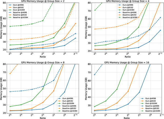 Figure 3 for Prefix Grouper: Efficient GRPO Training through Shared-Prefix Forward