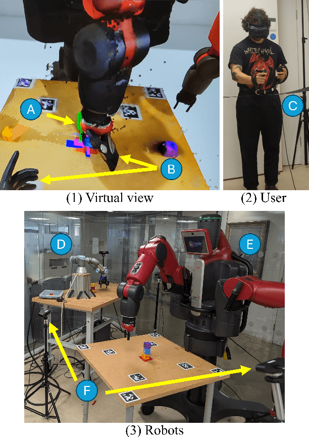 Figure 1 for IMMERTWIN: A Mixed Reality Framework for Enhanced Robotic Arm Teleoperation