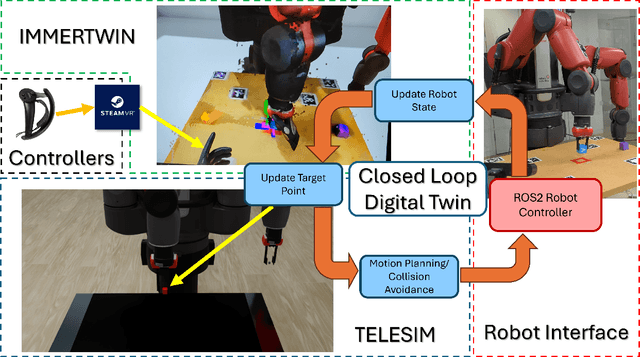 Figure 2 for IMMERTWIN: A Mixed Reality Framework for Enhanced Robotic Arm Teleoperation