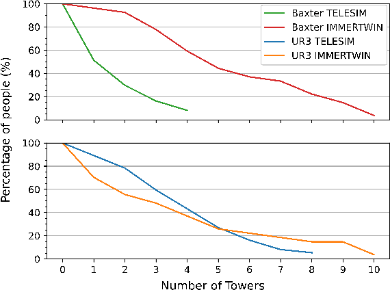Figure 3 for IMMERTWIN: A Mixed Reality Framework for Enhanced Robotic Arm Teleoperation