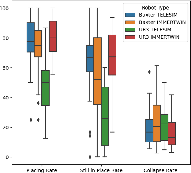 Figure 4 for IMMERTWIN: A Mixed Reality Framework for Enhanced Robotic Arm Teleoperation