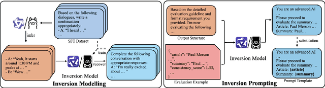 Figure 1 for Beyond One-Size-Fits-All: Inversion Learning for Highly Effective NLG Evaluation Prompts