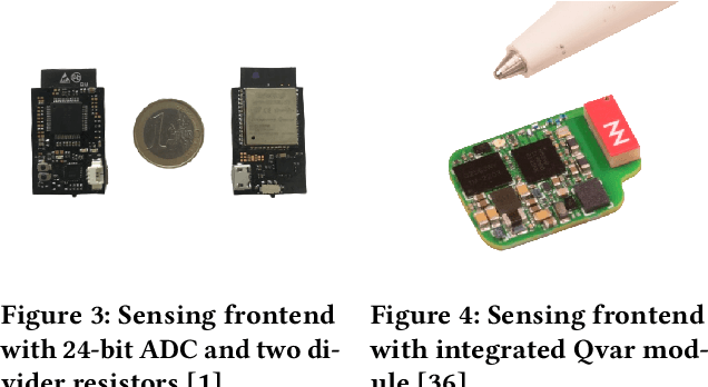 Figure 3 for Passive Body-Area Electrostatic Field (Human Body Capacitance) for Ubiquitous Computing
