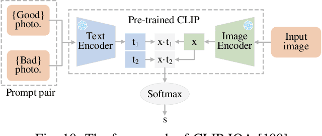 Figure 2 for Video Quality Assessment: A Comprehensive Survey
