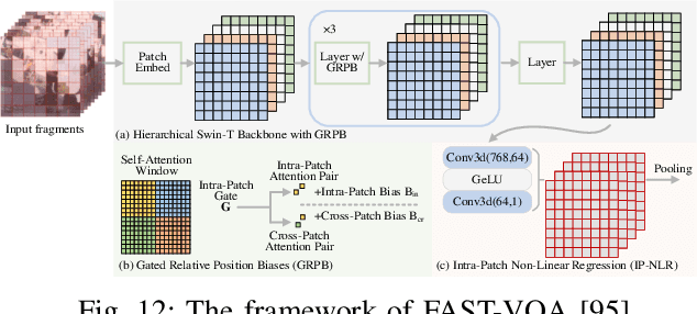 Figure 4 for Video Quality Assessment: A Comprehensive Survey