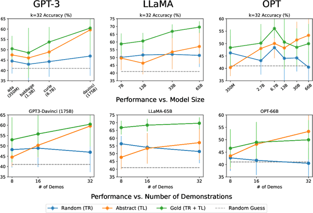 Figure 3 for What In-Context Learning "Learns" In-Context: Disentangling Task Recognition and Task Learning