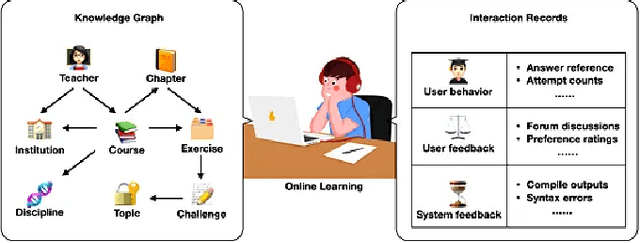 Figure 2 for Enhancing the Performance of Automated Grade Prediction in MOOC using Graph Representation Learning