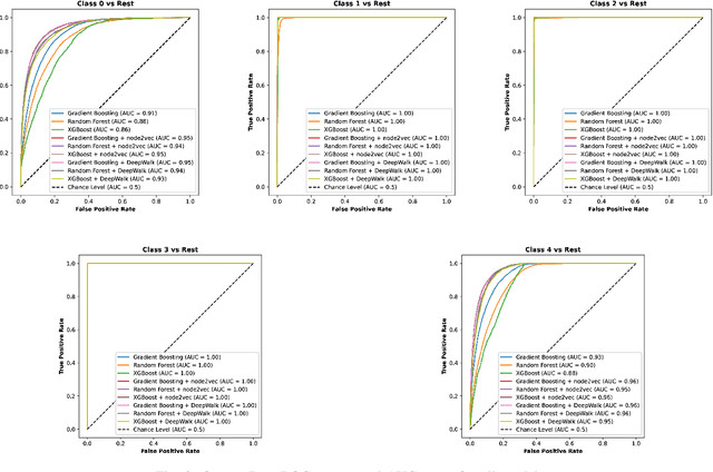 Figure 3 for Enhancing the Performance of Automated Grade Prediction in MOOC using Graph Representation Learning