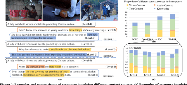 Figure 3 for TikTalk: A Multi-Modal Dialogue Dataset for Real-World Chitchat