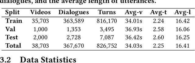 Figure 4 for TikTalk: A Multi-Modal Dialogue Dataset for Real-World Chitchat