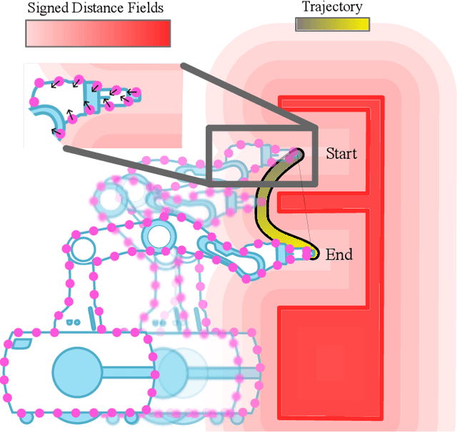 Figure 1 for RMMI: Enhanced Obstacle Avoidance for Reactive Mobile Manipulation using an Implicit Neural Map