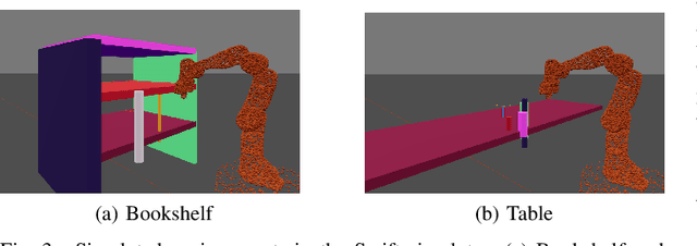Figure 3 for RMMI: Enhanced Obstacle Avoidance for Reactive Mobile Manipulation using an Implicit Neural Map