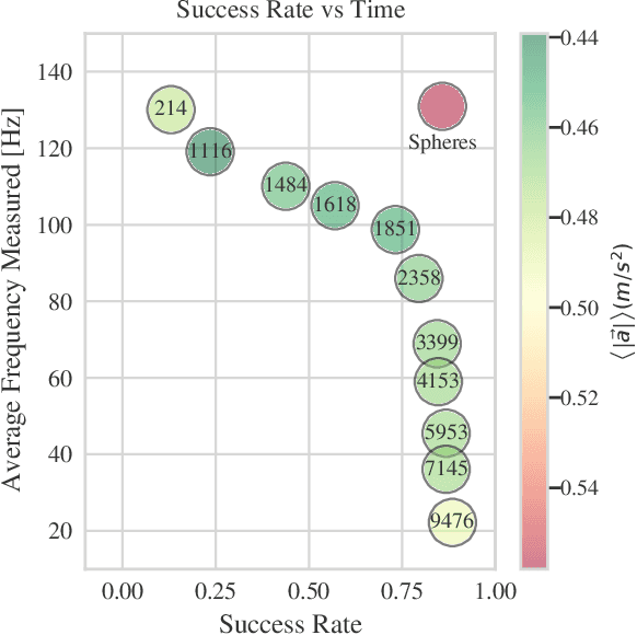 Figure 4 for RMMI: Enhanced Obstacle Avoidance for Reactive Mobile Manipulation using an Implicit Neural Map