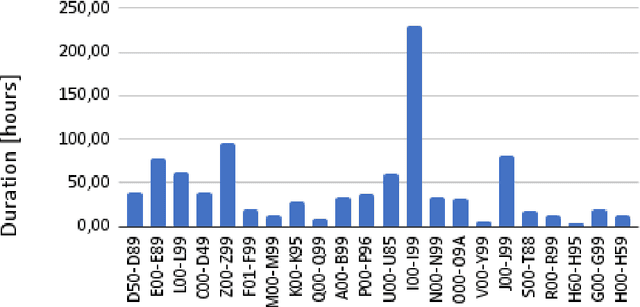 Figure 4 for VietMed: A Dataset and Benchmark for Automatic Speech Recognition of Vietnamese in the Medical Domain