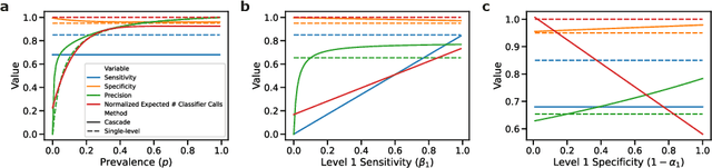 Figure 3 for Cascade Detector Analysis and Application to Biomedical Microscopy