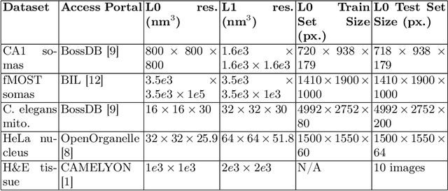 Figure 2 for Cascade Detector Analysis and Application to Biomedical Microscopy