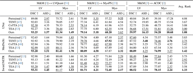 Figure 4 for Progressive Test Time Energy Adaptation for Medical Image Segmentation
