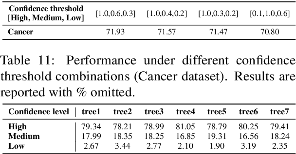 Figure 4 for LLM-Forest for Health Tabular Data Imputation
