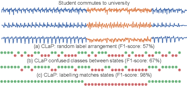 Figure 3 for CLaP -- State Detection from Time Series