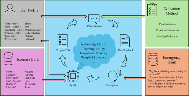Figure 1 for Systematic Analysis of LLM Contributions to Planning: Solver, Verifier, Heuristic
