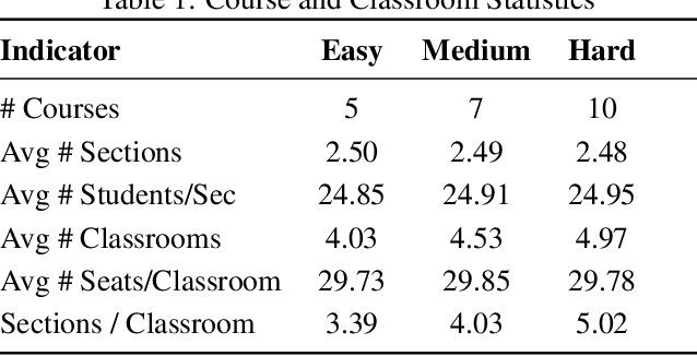 Figure 2 for Systematic Analysis of LLM Contributions to Planning: Solver, Verifier, Heuristic