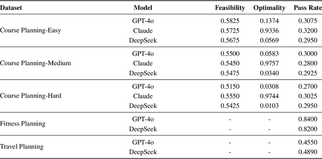 Figure 4 for Systematic Analysis of LLM Contributions to Planning: Solver, Verifier, Heuristic