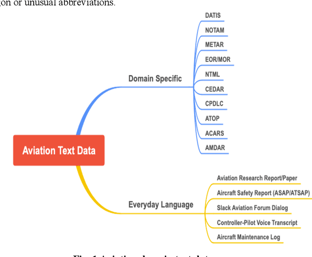Figure 1 for Adapting Sentence Transformers for the Aviation Domain