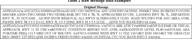 Figure 2 for Adapting Sentence Transformers for the Aviation Domain