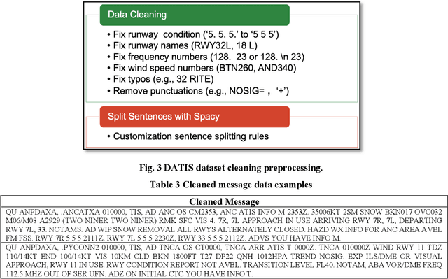 Figure 4 for Adapting Sentence Transformers for the Aviation Domain