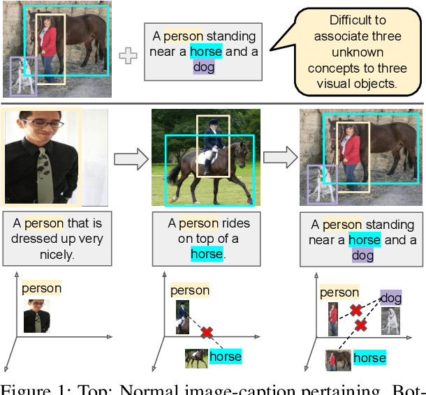 Figure 1 for Learning from Children: Improving Image-Caption Pretraining via Curriculum