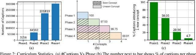 Figure 3 for Learning from Children: Improving Image-Caption Pretraining via Curriculum