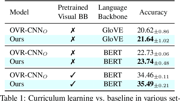 Figure 2 for Learning from Children: Improving Image-Caption Pretraining via Curriculum