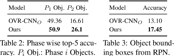 Figure 4 for Learning from Children: Improving Image-Caption Pretraining via Curriculum
