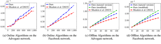 Figure 1 for Bridging the Gap Between General and Down-Closed Convex Sets in Submodular Maximization