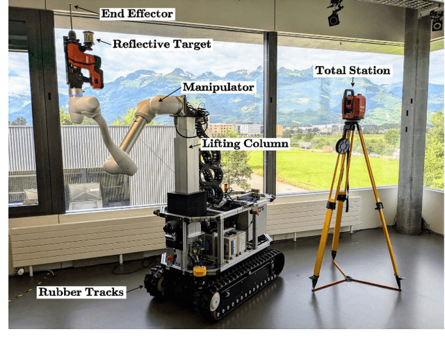 Figure 1 for Enhancing Robotic Precision in Construction: A Modular Factor Graph-Based Framework to Deflection and Backlash Compensation Using High-Accuracy Accelerometers