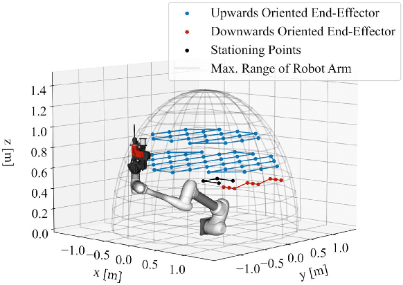Figure 4 for Enhancing Robotic Precision in Construction: A Modular Factor Graph-Based Framework to Deflection and Backlash Compensation Using High-Accuracy Accelerometers