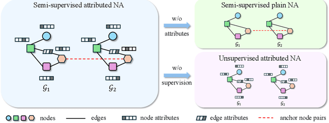 Figure 1 for PLANETALIGN: A Comprehensive Python Library for Benchmarking Network Alignment