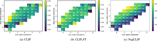 Figure 2 for The Role of Linguistic Priors in Measuring Compositional Generalization of Vision-Language Models