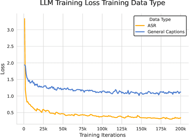 Figure 1 for MiDashengLM: Efficient Audio Understanding with General Audio Captions