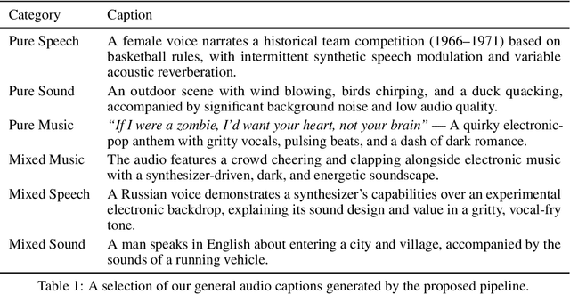 Figure 2 for MiDashengLM: Efficient Audio Understanding with General Audio Captions