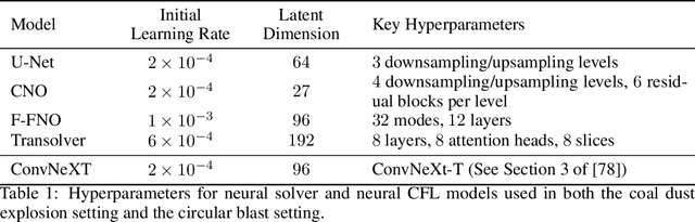 Figure 2 for A Two-Phase Deep Learning Framework for Adaptive Time-Stepping in High-Speed Flow Modeling