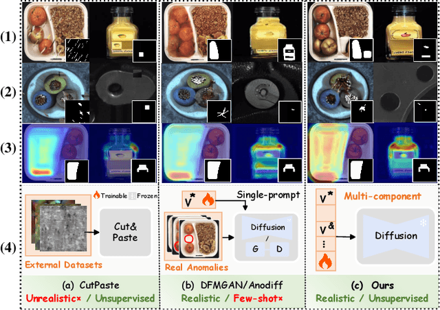 Figure 1 for Component-aware Unsupervised Logical Anomaly Generation for Industrial Anomaly Detection