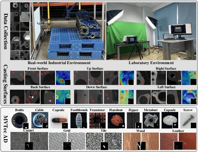 Figure 4 for Component-aware Unsupervised Logical Anomaly Generation for Industrial Anomaly Detection