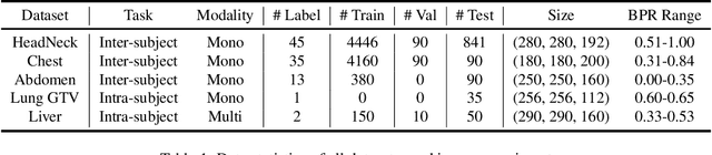 Figure 2 for UniReg: Foundation Model for Controllable Medical Image Registration