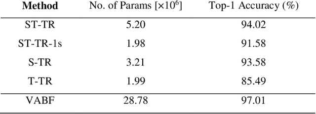 Figure 4 for ISLR101: an Iranian Word-Level Sign Language Recognition Dataset