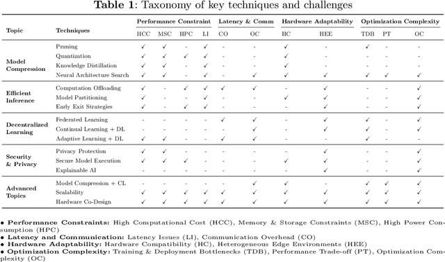 Figure 1 for Onboard Optimization and Learning: A Survey