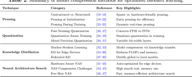 Figure 3 for Onboard Optimization and Learning: A Survey